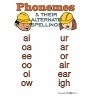 Phonemes & Spelling Posters