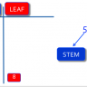 GCSE Stem and Leaf Diagram